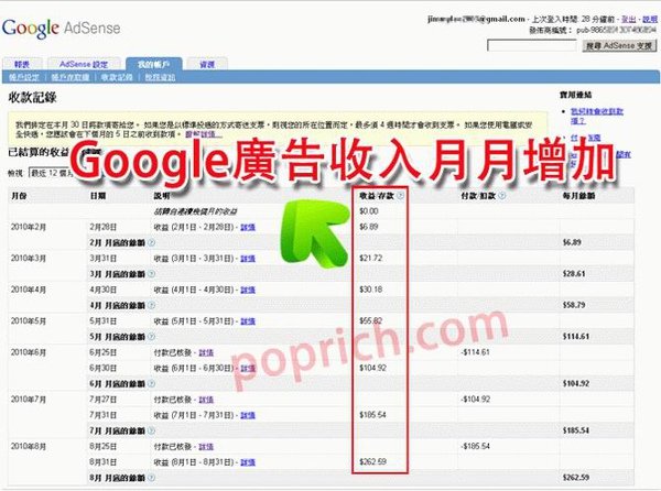 google廣告收入月月增加.jpg