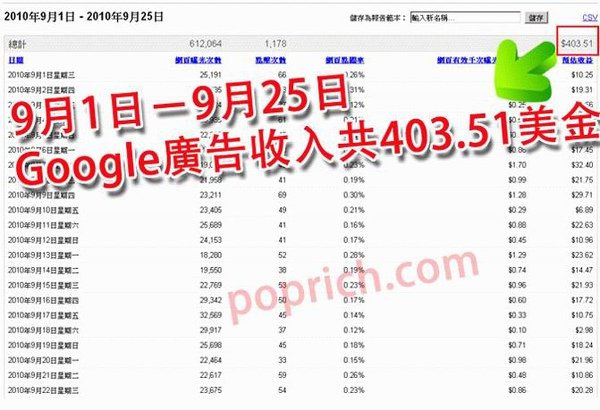 9-1~9-25收入403美金.jpg