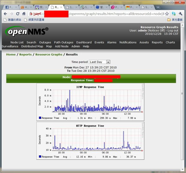 Resource Detail with no SNMP