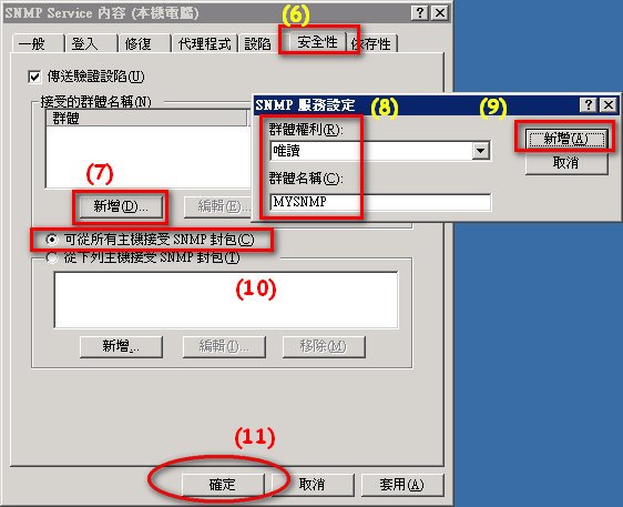 Configure SNMP Service 2