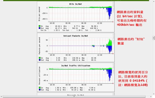 SNMP Network Info