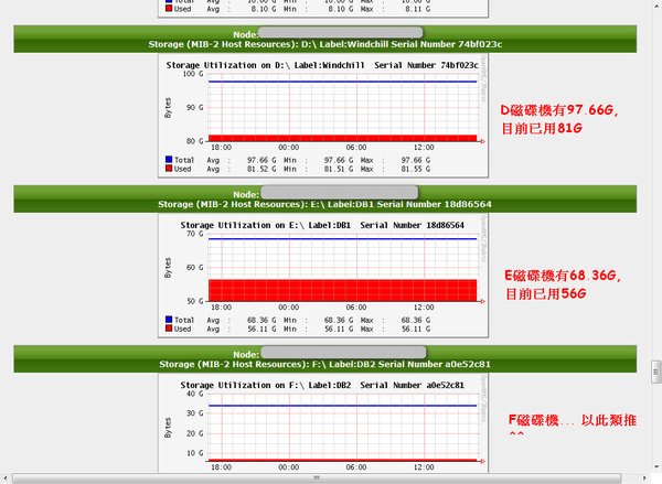 SNMP Disk Info