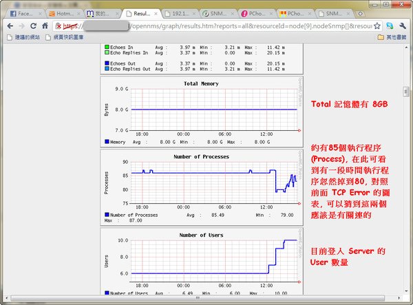 SNMP System Info