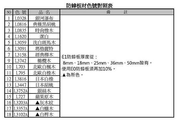 防蟑板色號