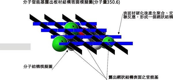 自動備份自動備份圖形120120726