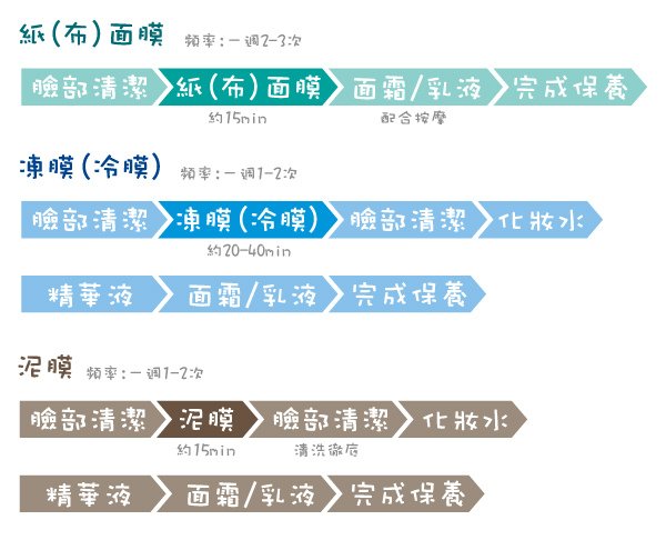 面膜_迷思_晚安面膜_凍膜_敷多久_一週敷幾次