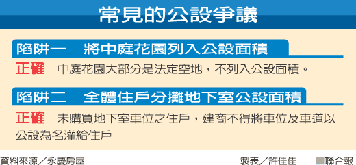 常見公設爭議