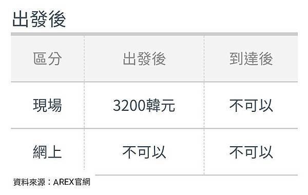 【仁川機場】AREX機場快線交通搭乘總整理