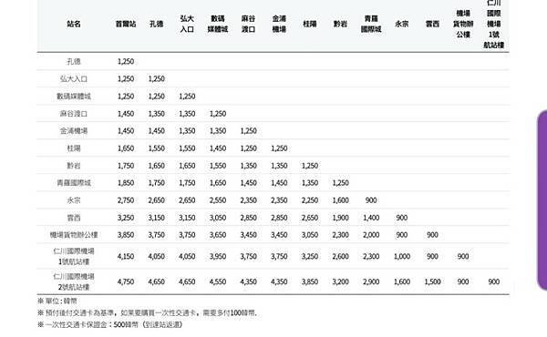 【仁川機場】AREX機場快線交通搭乘總整理