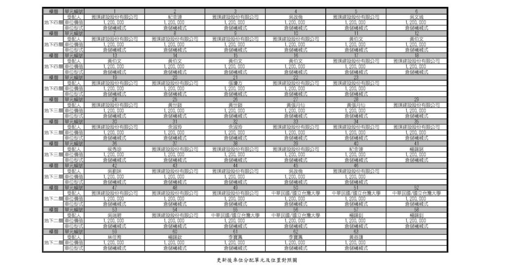 權利變換計畫10000818(幹事會) 99.jpg