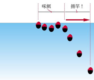 浮標訊號判讀4.jpg