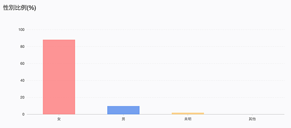 螢幕快照 2020-07-29 上午11.39.28.png