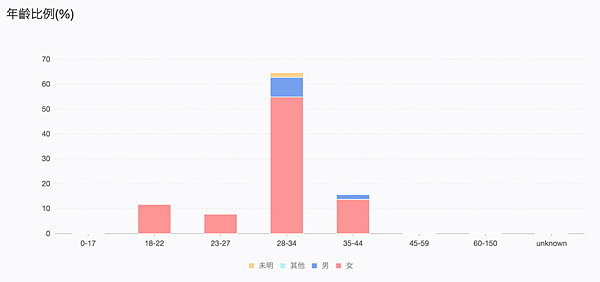 螢幕快照 2020-07-29 上午11.39.35.png