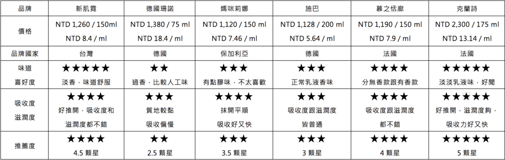 妊娠霜比較表