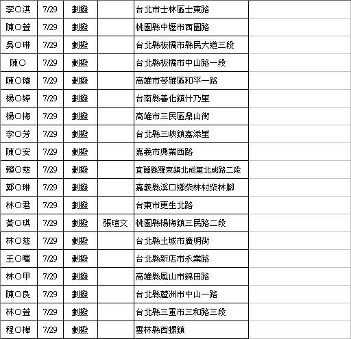 禁咒師劃撥-0818-07