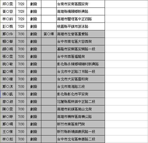 禁咒師劃撥-0818-08