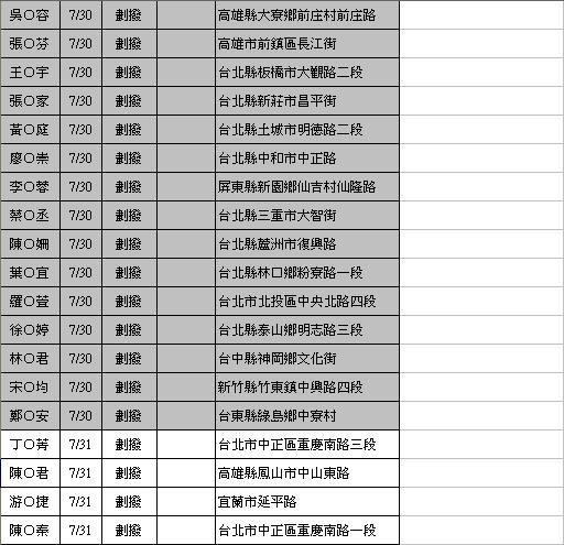 禁咒師劃撥-0818-09