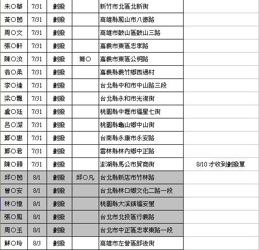 禁咒師劃撥-0818-10