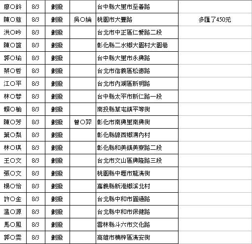 禁咒師劃撥-0818-11