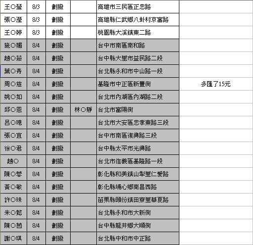 禁咒師劃撥-0818-12