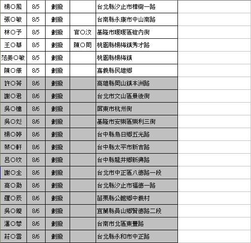 禁咒師劃撥-0818-14