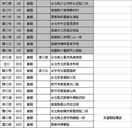 禁咒師劃撥-0818-15