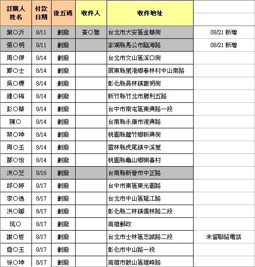 禁咒師劃撥-0821-01