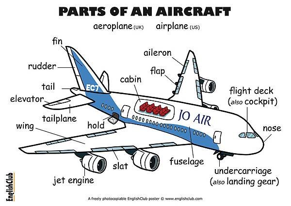 englishclub-poster-parts-of-an-aircraft-ukus