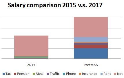 salary15vs17.JPG