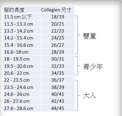 sizing