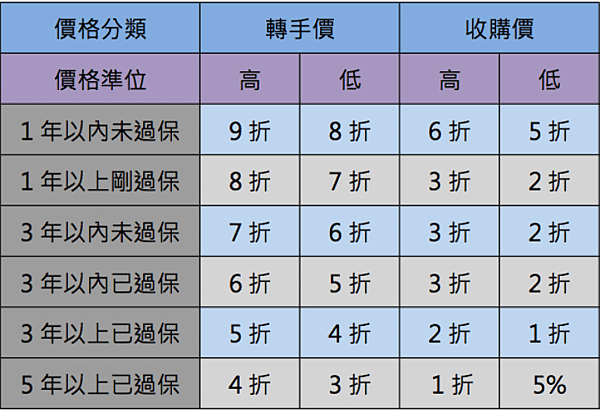 螢幕快照 2013-08-28 下午1.50.19