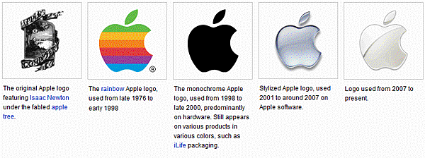 History_of_Apple_Logo.gif