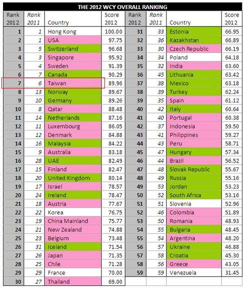 chart-WCY_12012