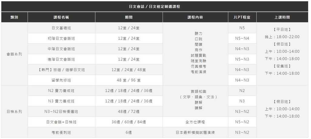 日文會話日文檢定課表