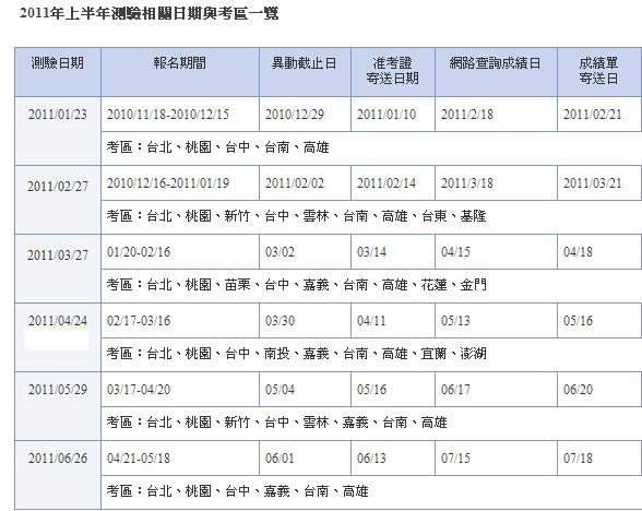 2011上半年度TOEIC考程