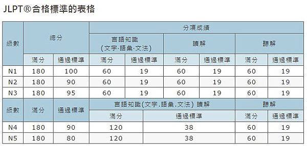 合格標準