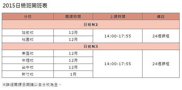 2015日檢開班