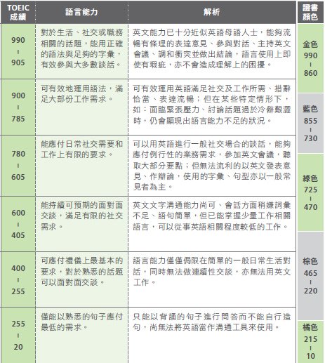 TOEIC.bmp