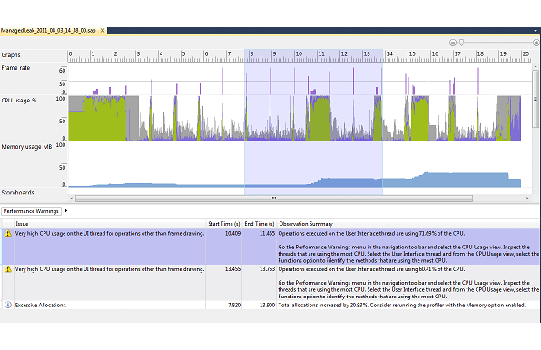 App profiling