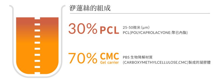 Ellanse洢蓮絲眼周老化細紋眼尾眉尾下垂淚溝眼袋抗老拉提治療 (2).jpg