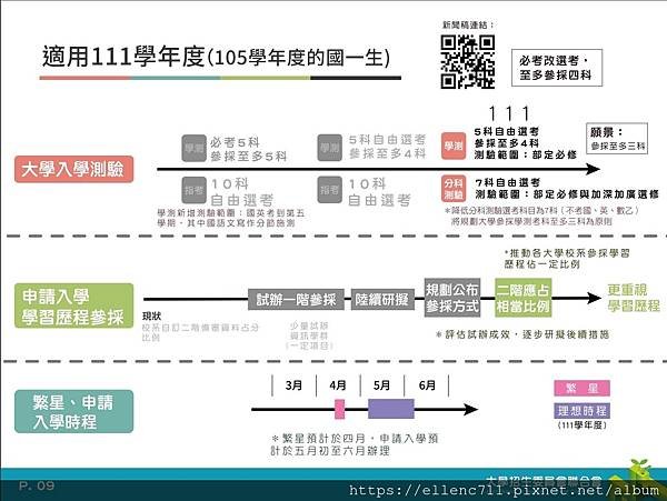 學測現狀VS111學年度適用情形-1.JPG