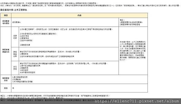 111年度大學申請入學參採高中學習歷程資料完整版查詢系統-各科系.JPG