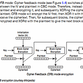 android_apps_security-chap5-cfb_mode