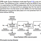 android_apps_security-chap5-ofb_mode