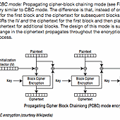 android_apps_security-chap5-pcbc_mode