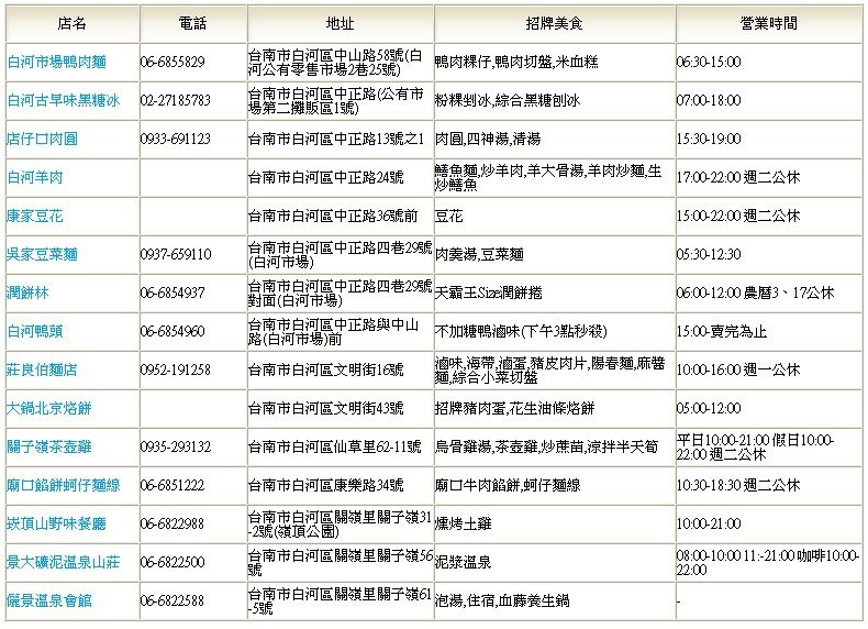 台南白河食尚玩家