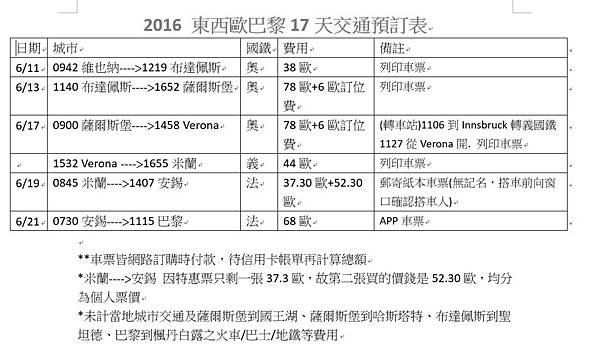 交通預訂表