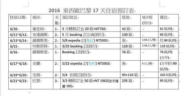 住宿預訂表1