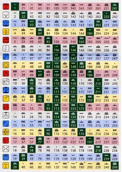 馬雅曆3