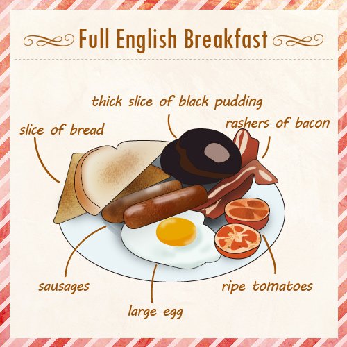 full-english-breakfast